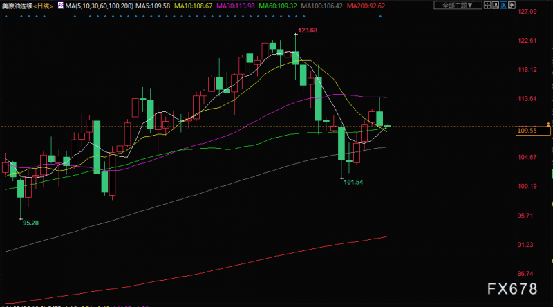 6月30日财经早餐:美国最大风险是持久的高通胀!鲍威尔鹰派表态提振美元,交易员卖出日元倾向强烈