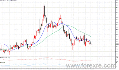 点击看大图 TMGM每日市场(06月29日)