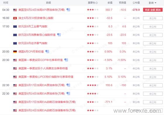 点击看大图 TMGM每日市场(06月29日)