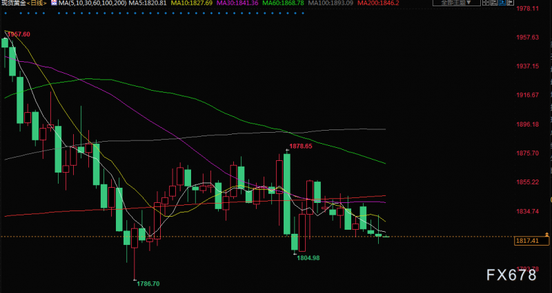 6月30日财经早餐:美国最大风险是持久的高通胀!鲍威尔鹰派表态提振美元,交易员卖出日元倾向强烈