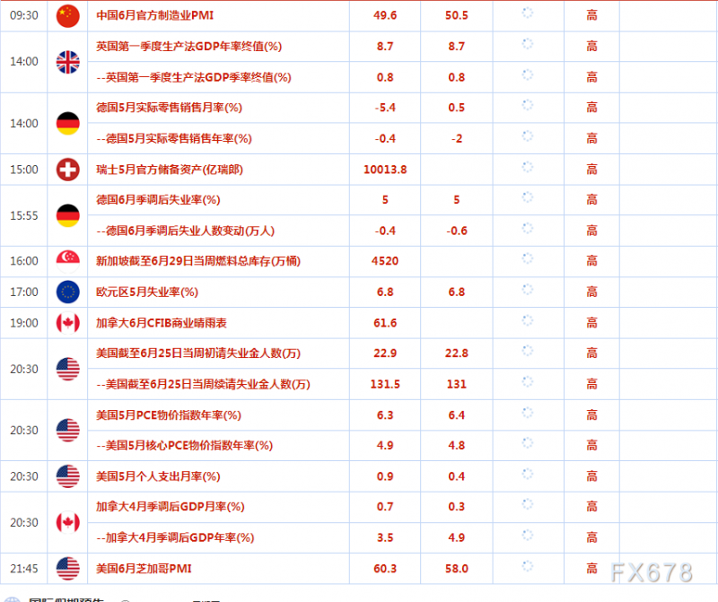 6月30日财经早餐:美国最大风险是持久的高通胀!鲍威尔鹰派表态提振美元,交易员卖出日元倾向强烈