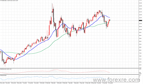 点击看大图 TMGM每日市场(06月29日)