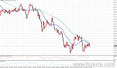 点击看大图 TMGM每日市场(06月29日)