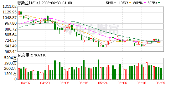 K图 TSLA_0