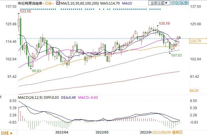 英国石油回顾:2021年世界能源需求激增,超过疫情前的水平!