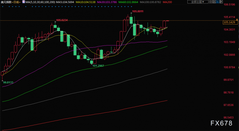 6月30日财经早餐:美国最大风险是持久的高通胀!鲍威尔鹰派表态提振美元,交易员卖出日元倾向强烈