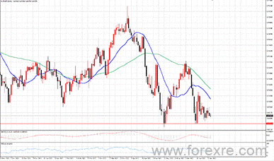 点击看大图 TMGM每日市场(06月29日)