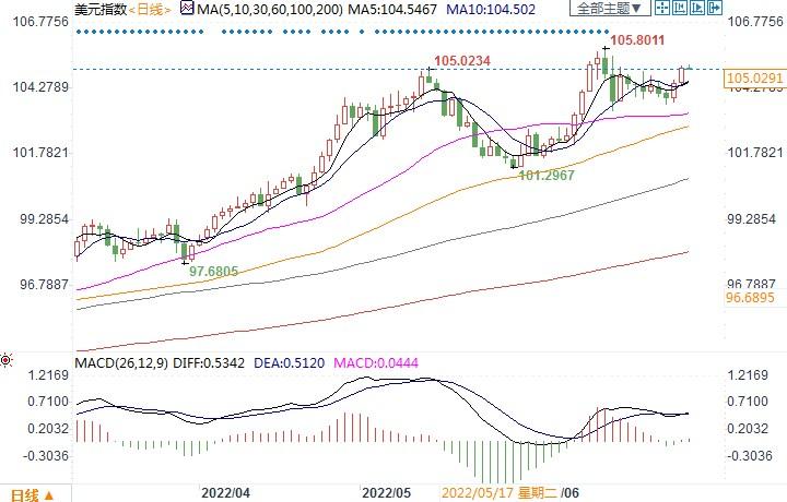 中长期利好美元!鲍威尔誓言释放鹰派信号,要防止通胀长期影响美国