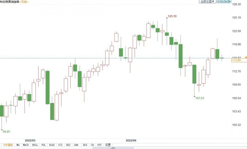 油价迎潜在利空,花旗暗示OECD库存增加!
