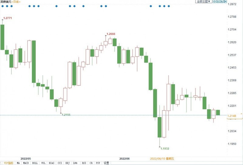 利好英镑!瑞信称英国今年有望避免衰退