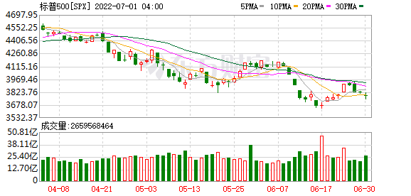 K图 SPX_0