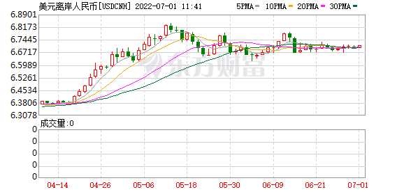 K图 USDCNH_0