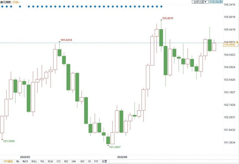 忘了美联储加息吧,有些机构预测明年开始降息!