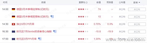 点击看大图 TMGM每日市场(07月04日)