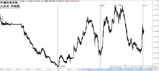 点击看大图 国学金融讲师团:一周市场分析