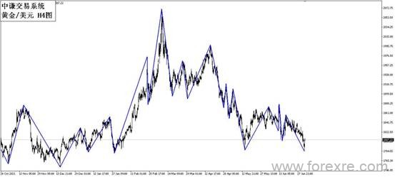 点击看大图 国学金融讲师团:一周市场分析