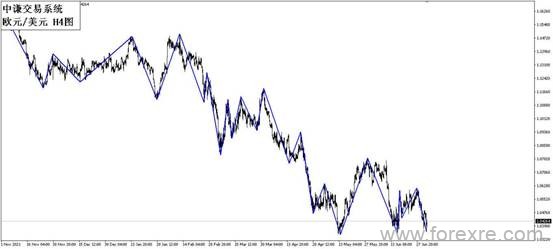 点击看大图 国学金融讲师团:一周市场分析