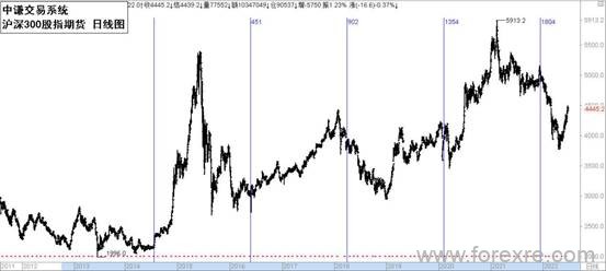 点击看大图 国学金融讲师团:一周市场分析