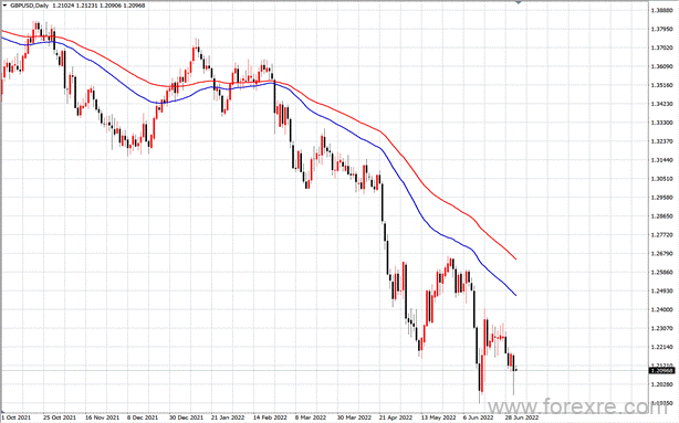 点击看大图 TMGM每日市场(07月04日)