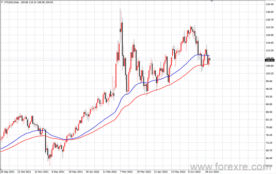 点击看大图 TMGM每日市场(07月04日)
