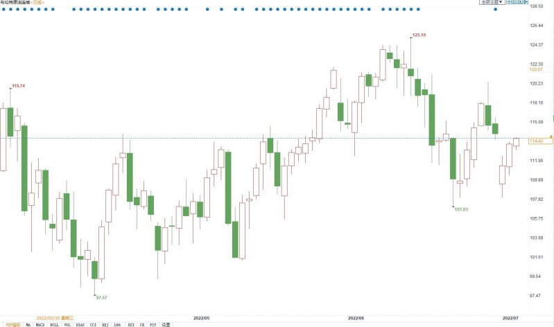美国汽油价格高企令需求承压,因消费者开始感受到压力!