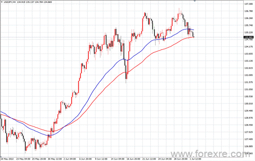 点击看大图 TMGM每日市场(07月04日)