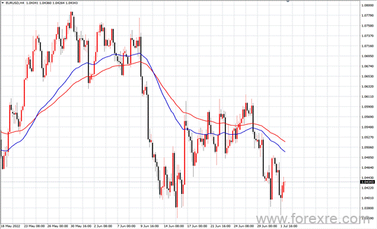 点击看大图 TMGM每日市场(07月04日)