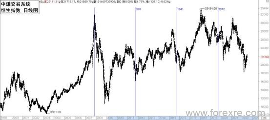 点击看大图 国学金融讲师团:一周市场分析