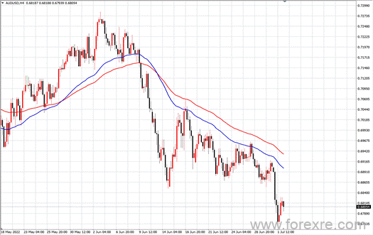 点击看大图 TMGM每日市场(07月04日)
