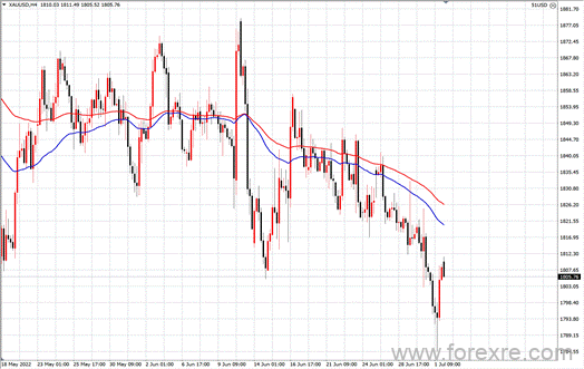 点击看大图 TMGM每日市场(07月04日)