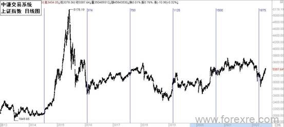 点击看大图 国学金融讲师团:一周市场分析