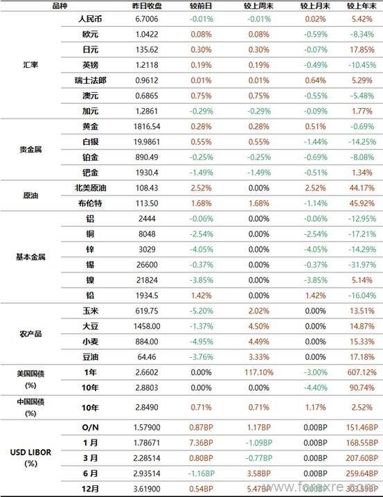 点击看大图 工商银行:7月5日全球金融市场新闻摘要及行情概览
