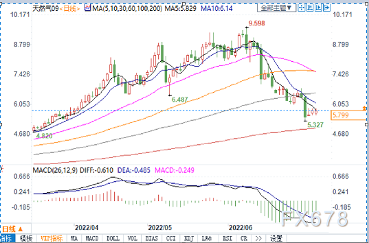 俄罗斯“断气” 挪威罢工!欧洲如何自救?