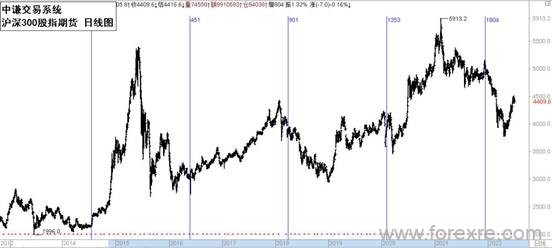点击看大图 国学金融讲师团:一周市场分析