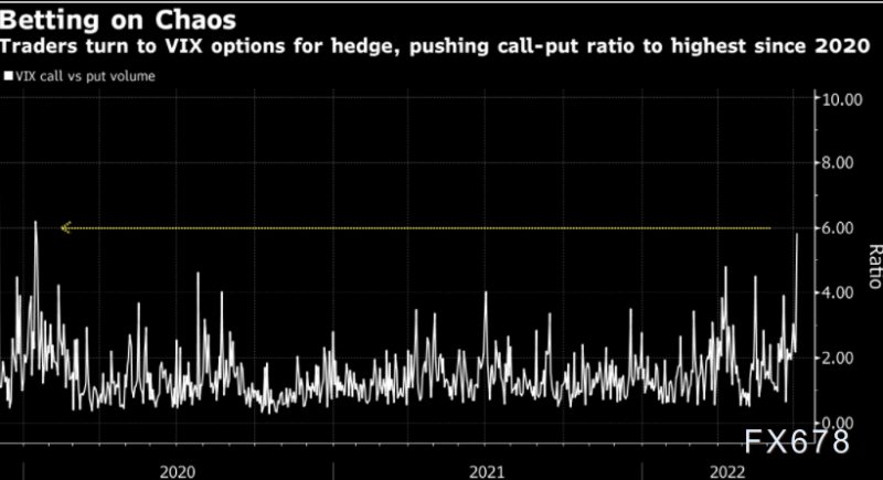 黄金交易提醒:非农来袭!多个迹象暗示多头存在反攻机会,反弹空间还看美元脸色