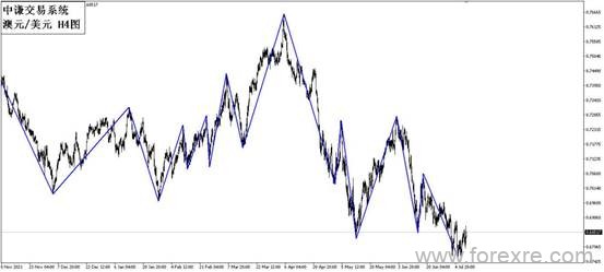 点击看大图 国学金融讲师团:一周市场分析