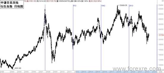 点击看大图 国学金融讲师团:一周市场分析