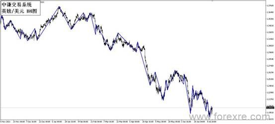 点击看大图 国学金融讲师团:一周市场分析