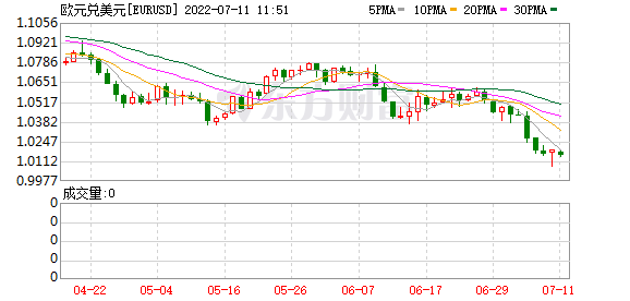 K图 EURUSD_0