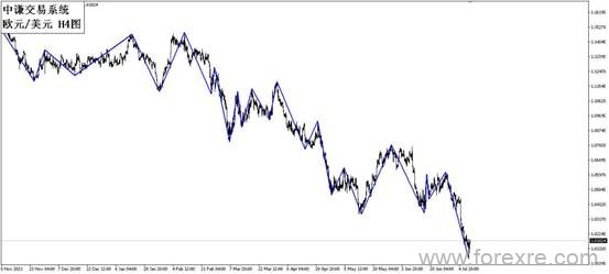 点击看大图 国学金融讲师团:一周市场分析