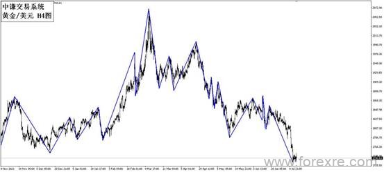 点击看大图 国学金融讲师团:一周市场分析