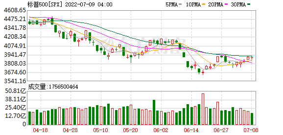 K图 SPX_0