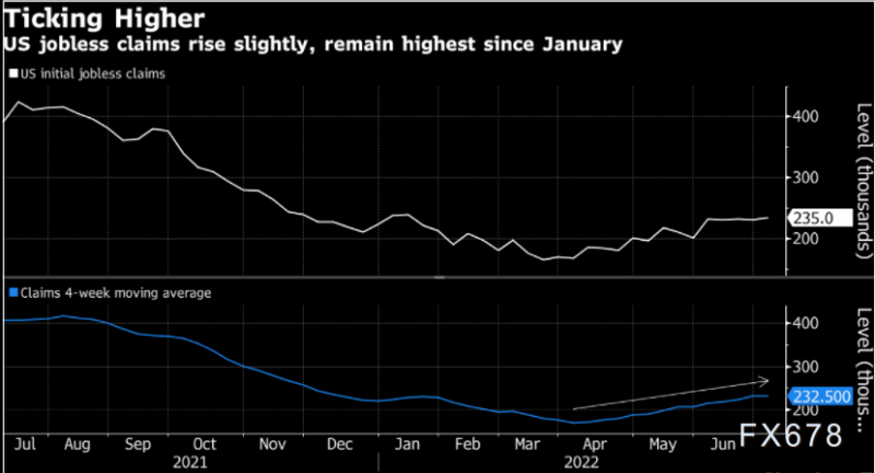 黄金交易提醒:非农来袭!多个迹象暗示多头存在反攻机会,反弹空间还看美元脸色