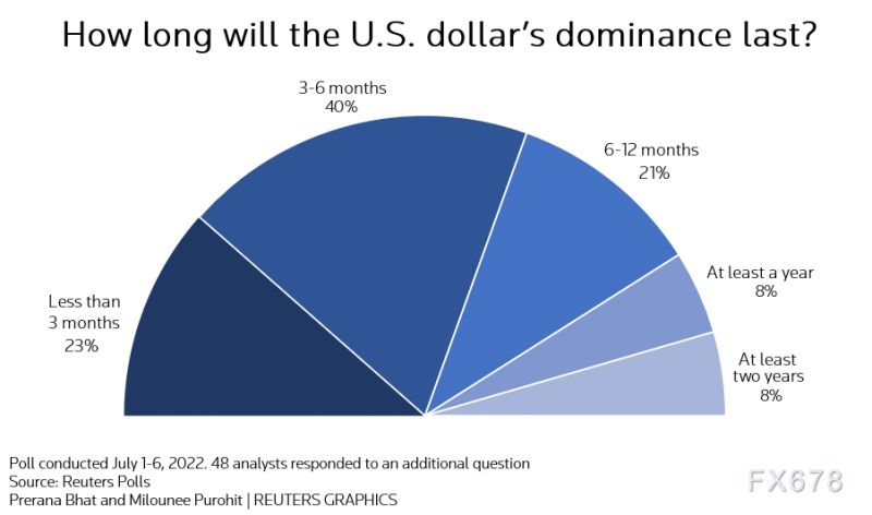 黄金交易提醒:非农来袭!多个迹象暗示多头存在反攻机会,反弹空间还看美元脸色