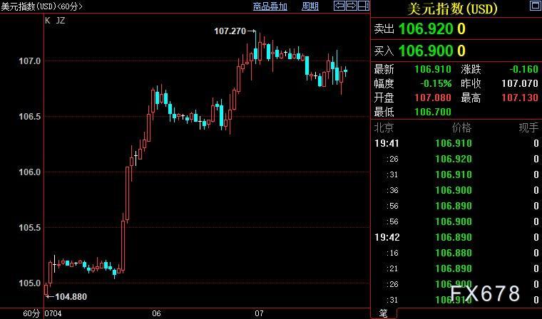 现货黄金反弹,多头须速止损,强势美元坐拥两大靠山