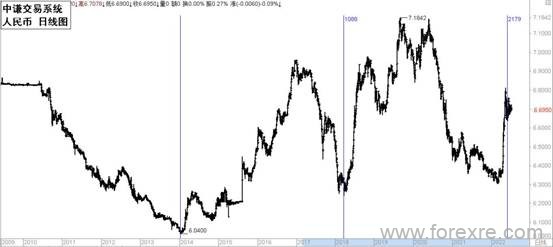 点击看大图 国学金融讲师团:一周市场分析