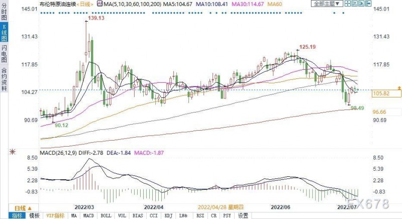 俄罗斯下半年或有大动作?RBC预计油价还将迎来涨势