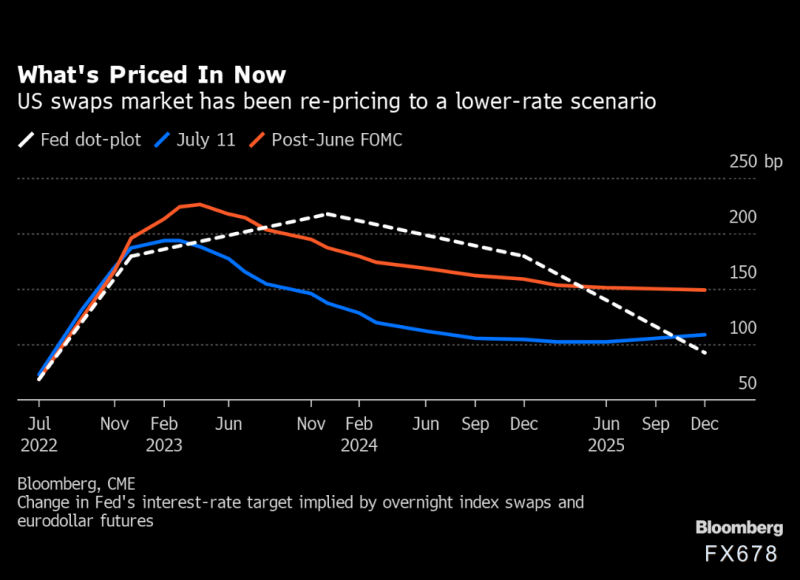 黄金交易提醒:美元“高歌猛进”再创新高,金价再创近九个月新低,剑指1700?