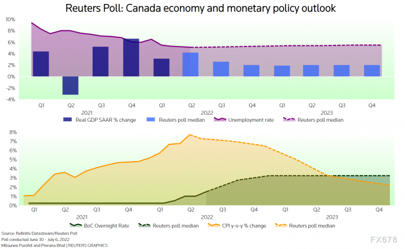 黄金交易提醒:三大央行欲加息,金价跌跌不休,关注美国CPI数据