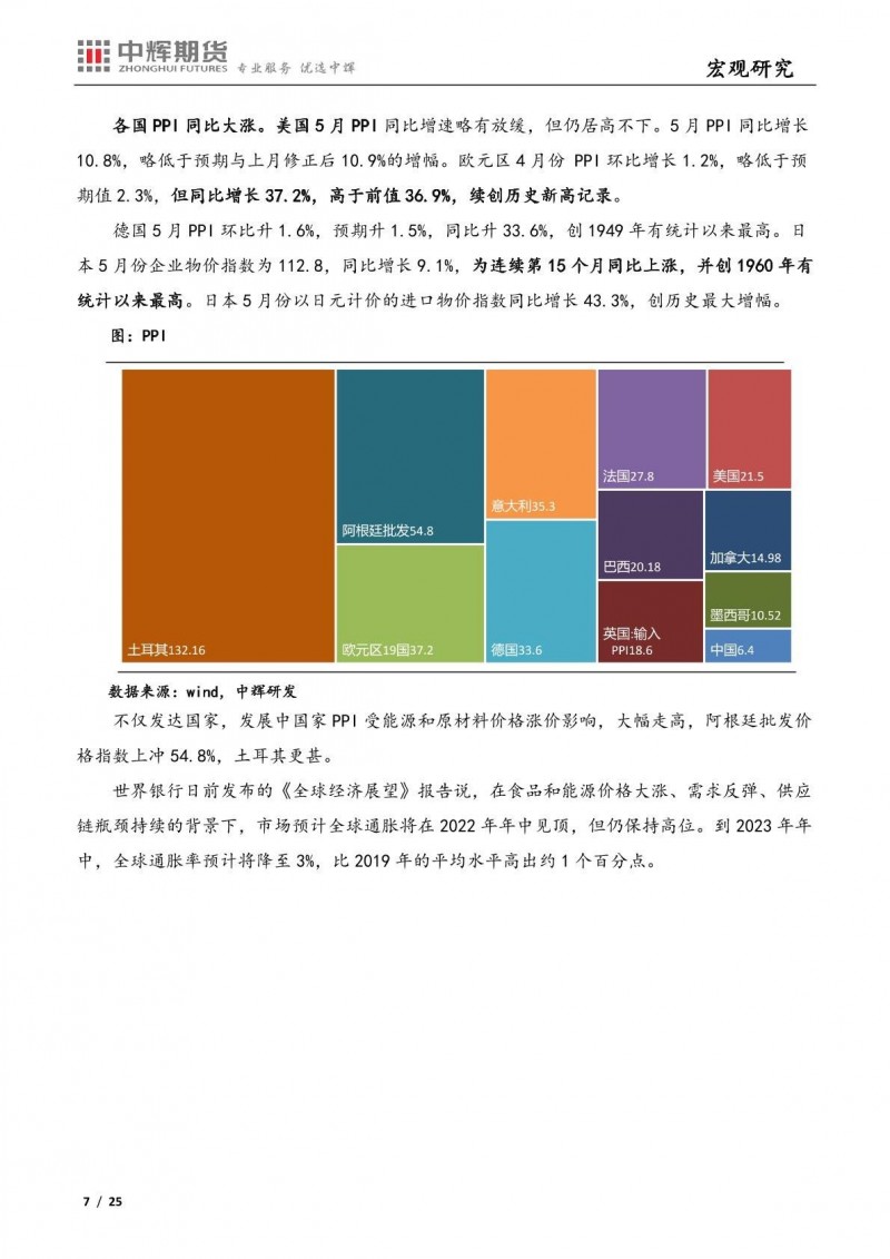 中辉期货:海外市场“滞”“胀”平衡,国内经济疫后修复